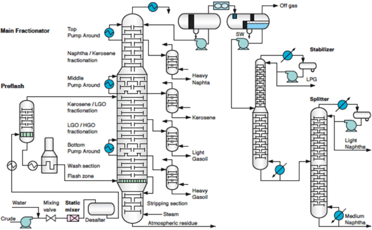 Refinery Experience DRL Engineering Providing Best Industry Practices